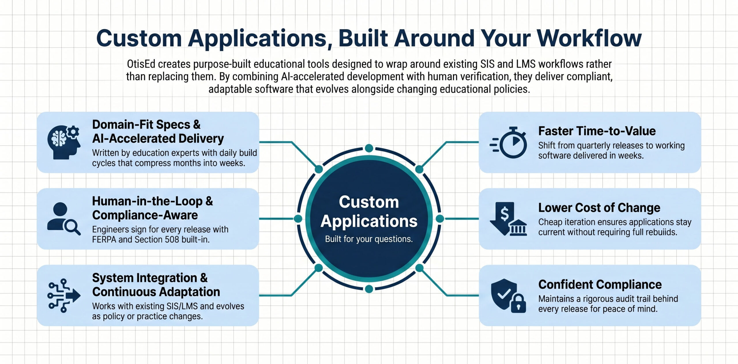 CustomApplications_3