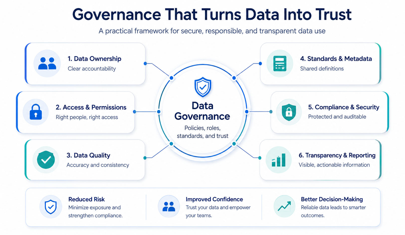 DataManagement2